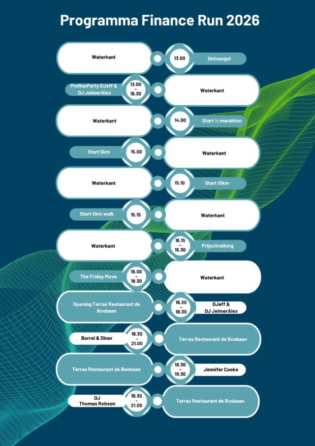 programma Finance Run 2026